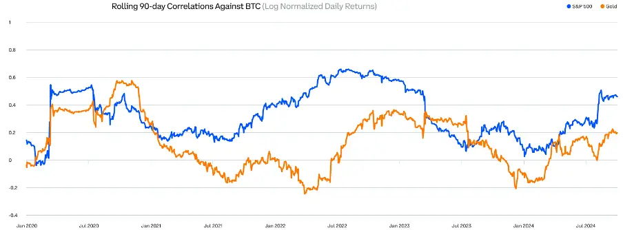 Comprehensive Analysis of Q3 2024 Crypto Market Changes: Rising Dominance of Bitcoin and Stablecoins, Surge in Ethereum Staking