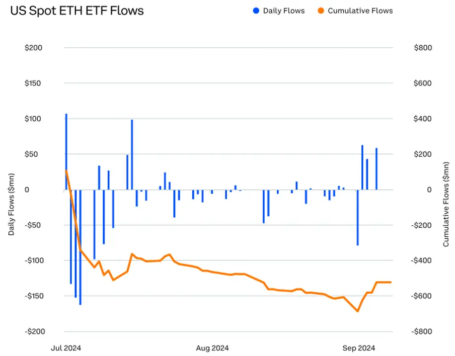 Comprehensive Analysis of Q3 2024 Crypto Market Changes: Rising Dominance of Bitcoin and Stablecoins, Surge in Ethereum Staking