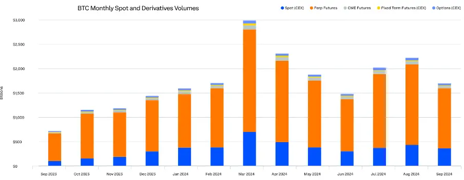 Comprehensive Analysis of Q3 2024 Crypto Market Changes: Rising Dominance of Bitcoin and Stablecoins, Surge in Ethereum Staking