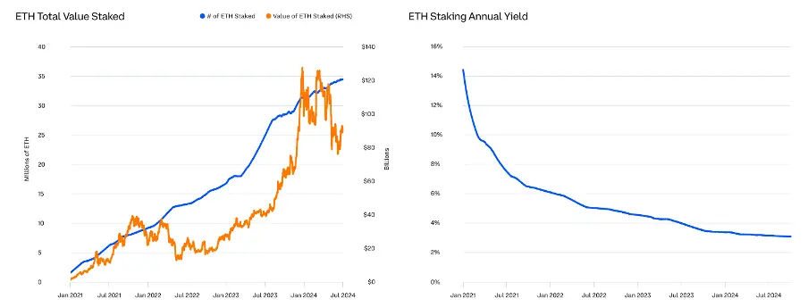 Comprehensive Analysis of Q3 2024 Crypto Market Changes: Rising Dominance of Bitcoin and Stablecoins, Surge in Ethereum Staking