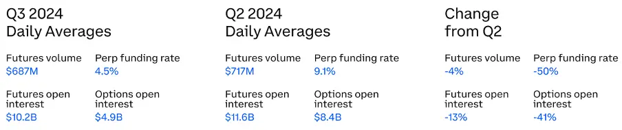 Comprehensive Analysis of Q3 2024 Crypto Market Changes: Rising Dominance of Bitcoin and Stablecoins, Surge in Ethereum Staking