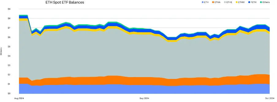 Comprehensive Analysis of Q3 2024 Crypto Market Changes: Rising Dominance of Bitcoin and Stablecoins, Surge in Ethereum Staking