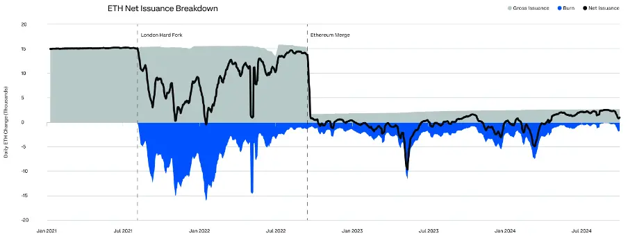 Comprehensive Analysis of Q3 2024 Crypto Market Changes: Rising Dominance of Bitcoin and Stablecoins, Surge in Ethereum Staking