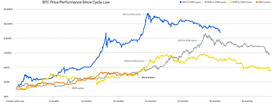 Comprehensive Analysis of Q3 2024 Crypto Market Changes: Rising Dominance of Bitcoin and Stablecoins, Surge in Ethereum Staking