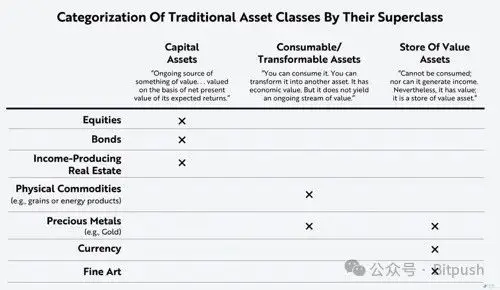 Ark Invest Research Report: Staking Ethereum = "U.S. Treasury Bonds" in the Crypto Economy