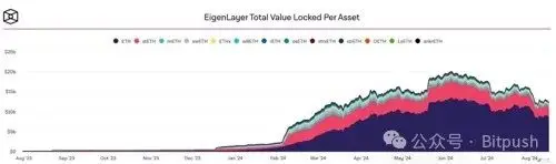 Ark Invest Research Report: Staking Ethereum = "U.S. Treasury Bonds" in the Crypto Economy