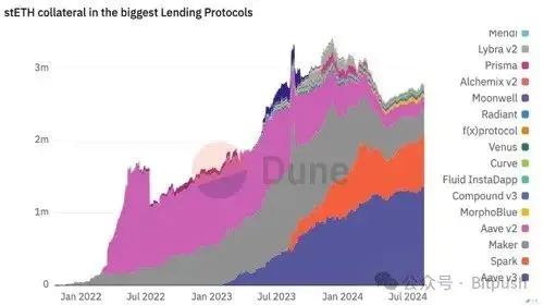 Ark Invest Research Report: Staking Ethereum = "U.S. Treasury Bonds" in the Crypto Economy