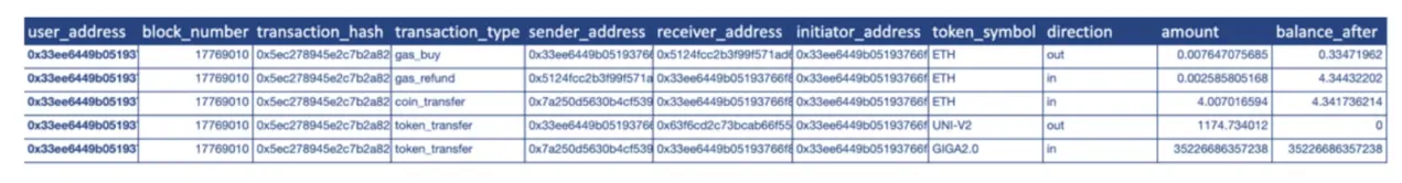 In-depth Investigation of FBI's 'Sting' Operation: Wash Trading is Widespread from DEX to CEX