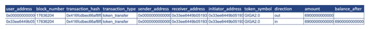 In-depth Investigation of FBI's 'Sting' Operation: Wash Trading is Widespread from DEX to CEX