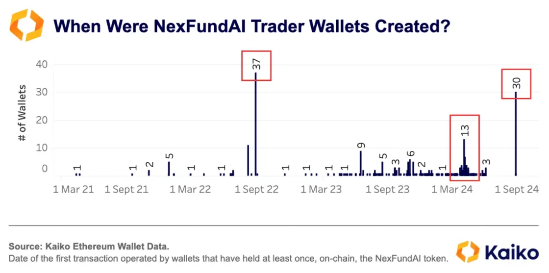 In-depth Investigation of FBI's 'Sting' Operation: Wash Trading is Widespread from DEX to CEX