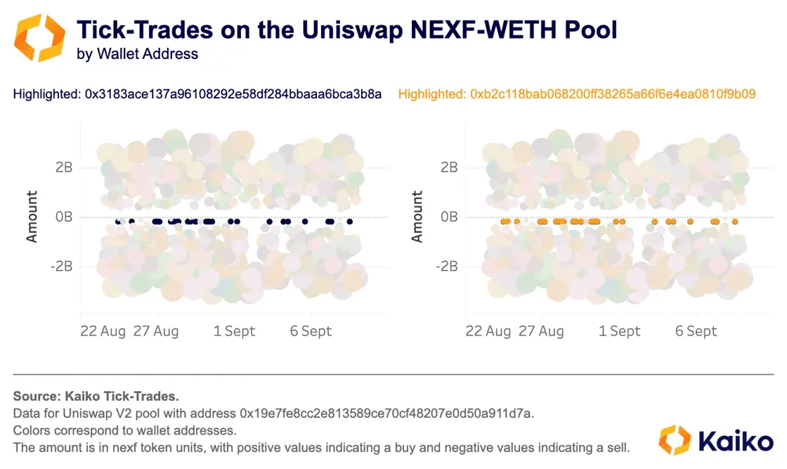 In-depth Investigation of FBI's 'Sting' Operation: Wash Trading is Widespread from DEX to CEX