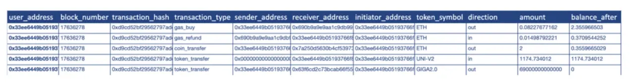 In-depth Investigation of FBI's 'Sting' Operation: Wash Trading is Widespread from DEX to CEX