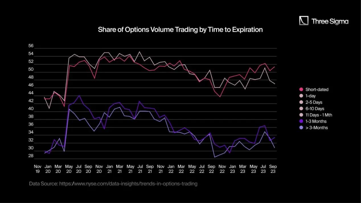 A panoramic interpretation of the crypto options market: "The reshuffle is rapid, and new protocols have a long way to go"