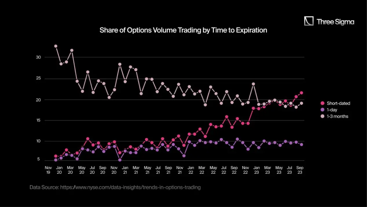 A panoramic interpretation of the crypto options market: "The reshuffle is rapid, and new protocols have a long way to go"