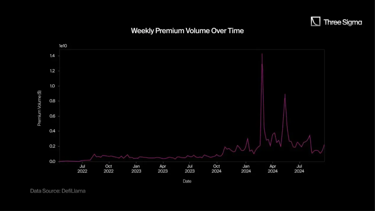 A panoramic interpretation of the crypto options market: "The reshuffle is rapid, and new protocols have a long way to go"