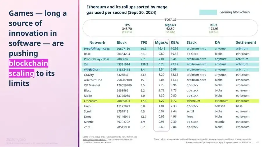 Chair of Solana Foundation discusses a16z report: EVM bias exists, DePIN innovation not mentioned