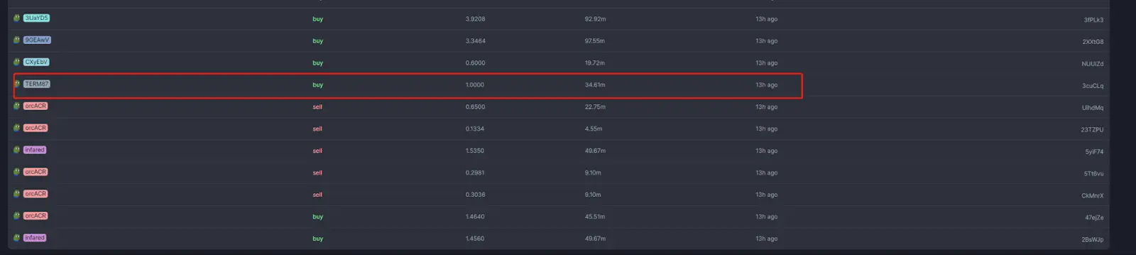 MEMEコインAI取引マスターterminal of funが話題に：私は100%の勝率をフォロワーの収穫に依存しています