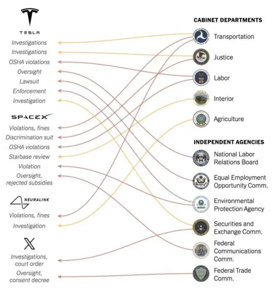 ALL IN Trump, Musk's "American Election" Business Strategy