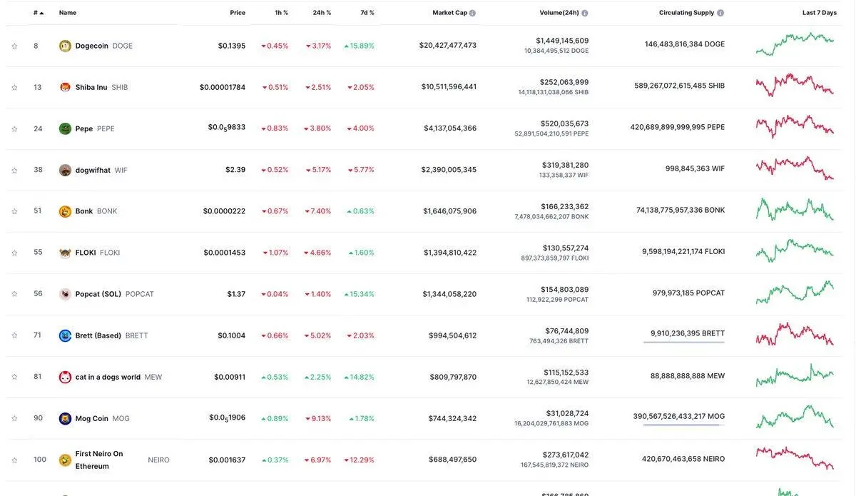 Has the Binance listing effect weakened? The three key factors for rising token prices: market, project quality, and narrative