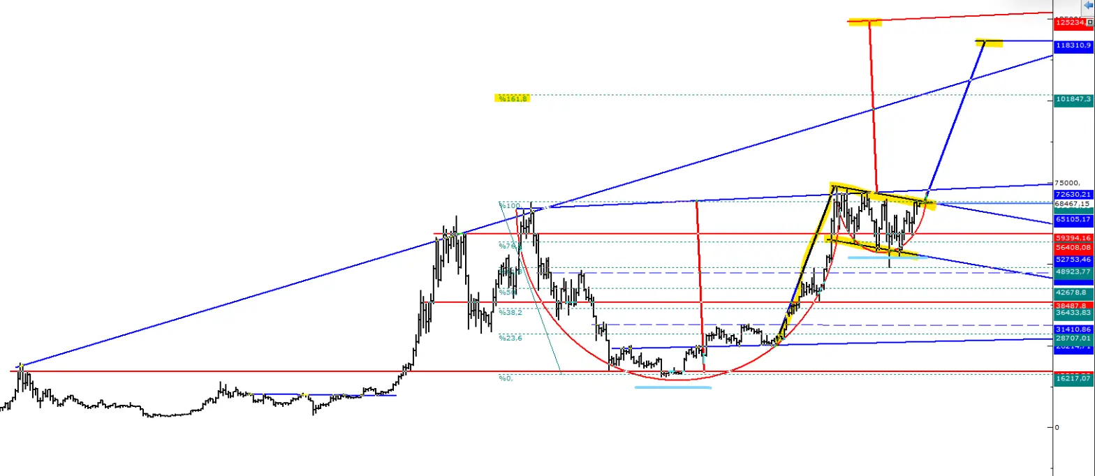 Various signs indicate that Bitcoin may take off before the U.S. election