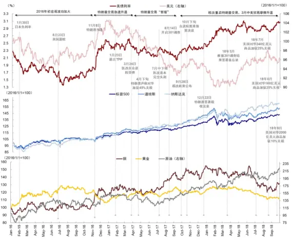 One week countdown to the election, the "Trump trade" sweeps the crypto market