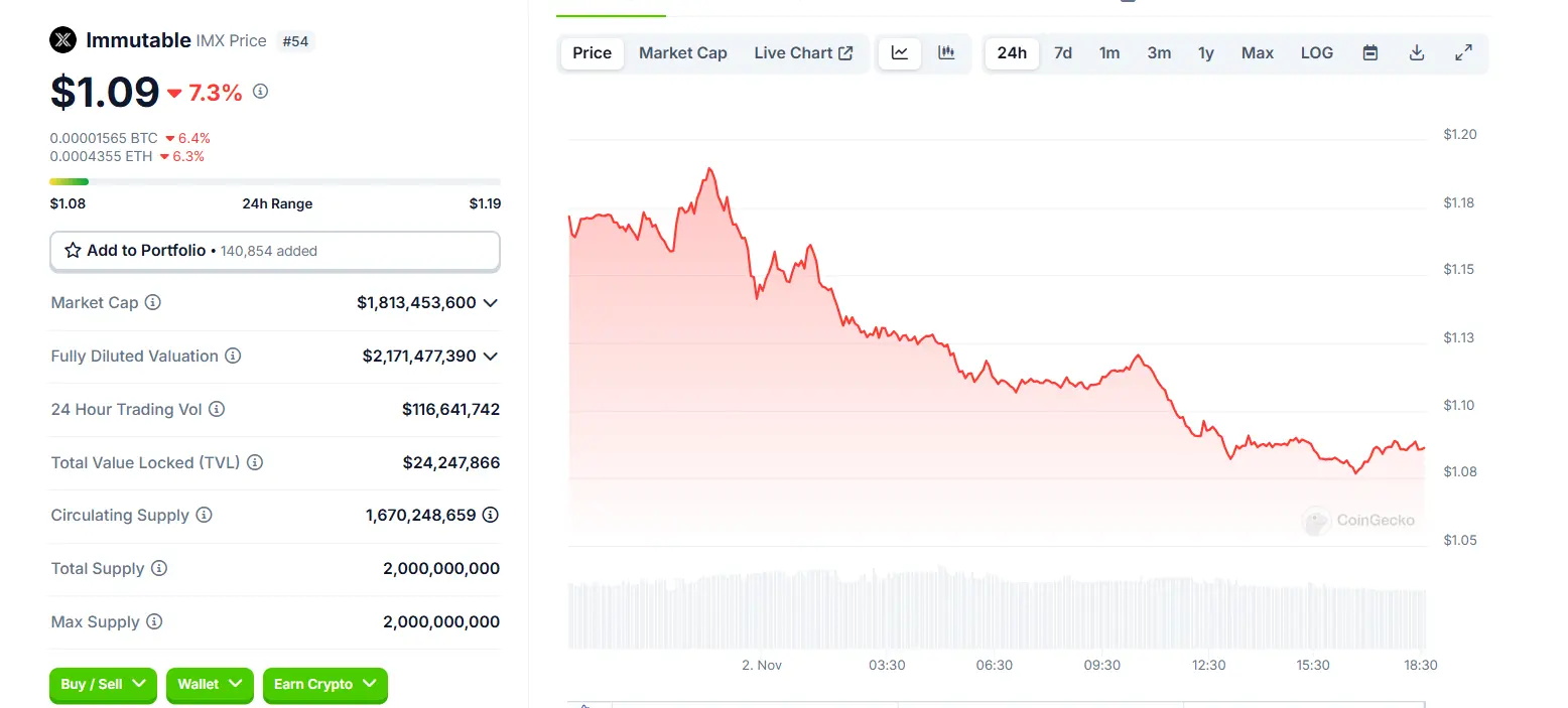 SEC "enters" the crypto gaming space, Immutable chooses to stand firm after receiving the Wells Notice