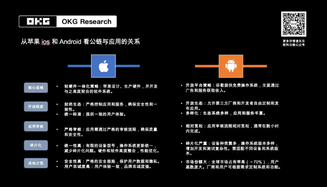 OKG Research: User Intent-Driven Transformation of Web3 Applications