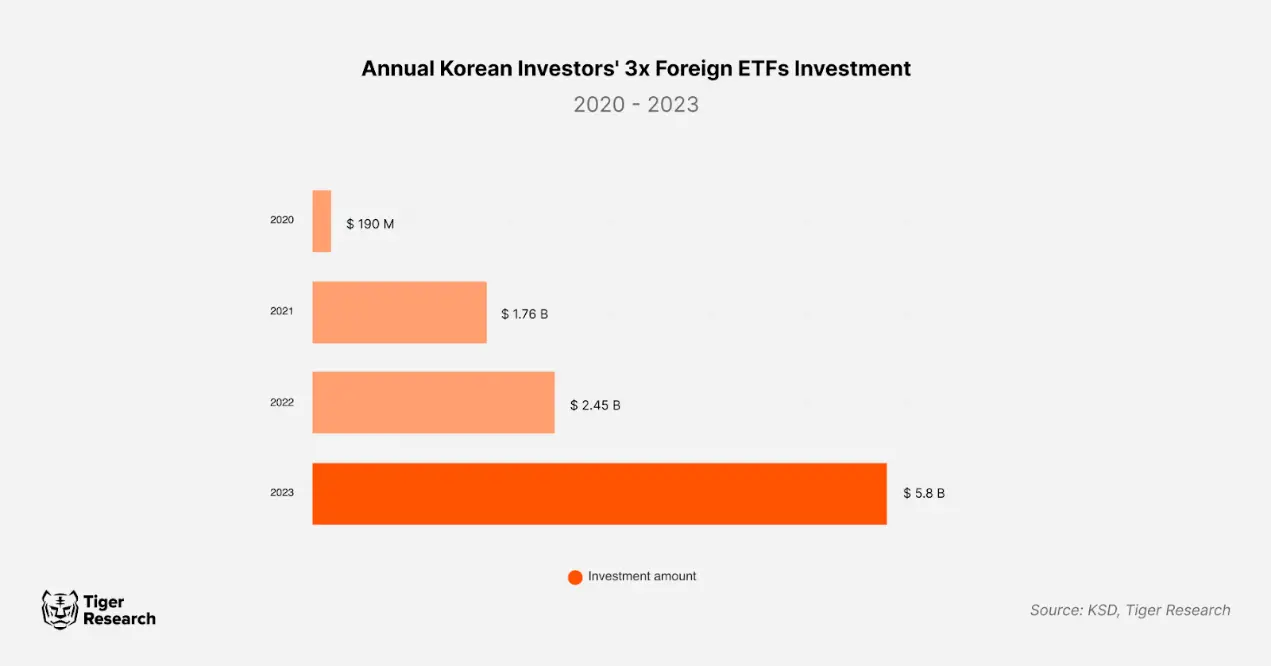 泡菜溢价：韩国加密市场的关键特征和原因