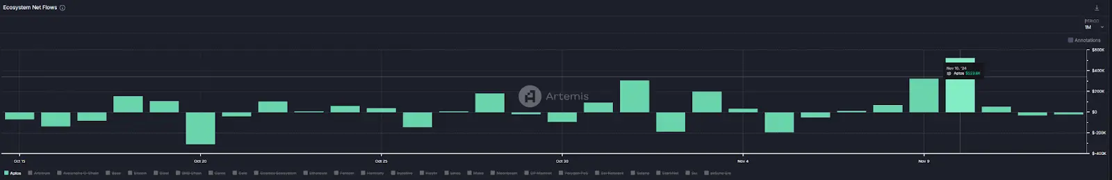 Apots and Sui Data PK, Who is the First to Rise Among the "Facebook Series" Public Chains?