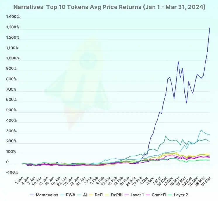 Analysis: 9 Memecoins that may be listed on Binance