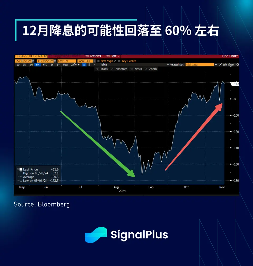 SignalPlus Macro Analysis Special Edition: The Next Inning