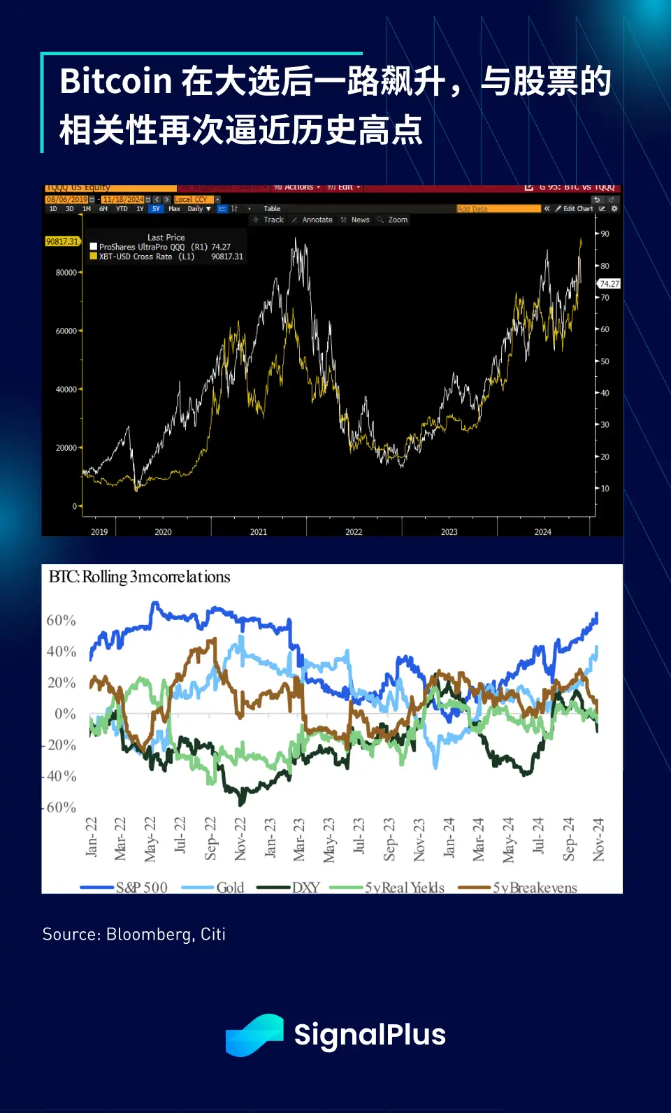 SignalPlus Macro Analysis Special Edition: The Next Inning