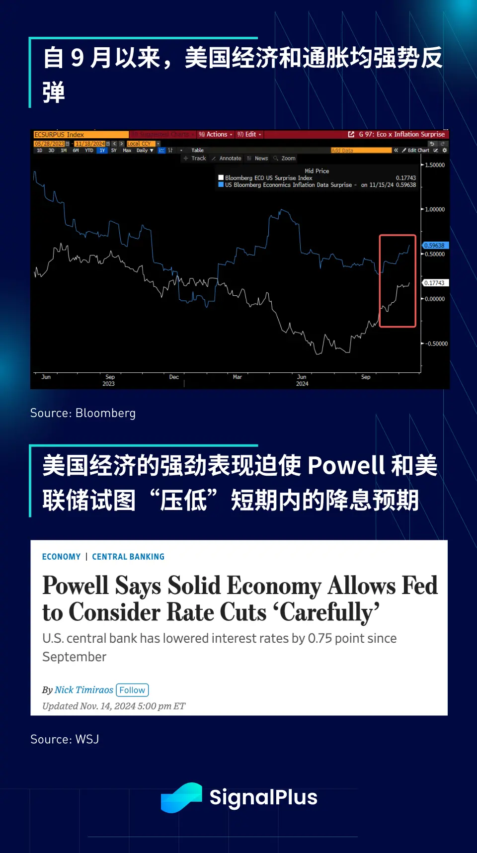 SignalPlus Macro Analysis Special Edition: The Next Inning