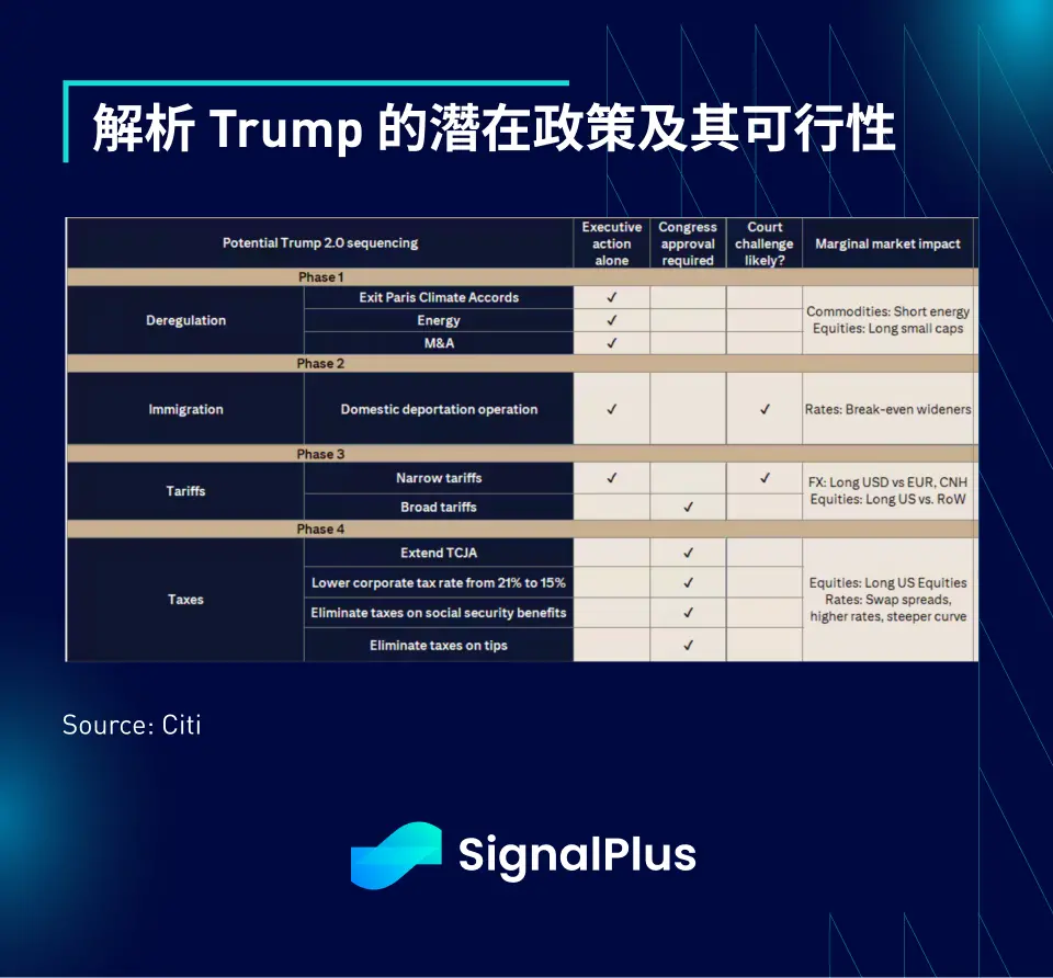 SignalPlus Macro Analysis Special Edition: The Next Inning