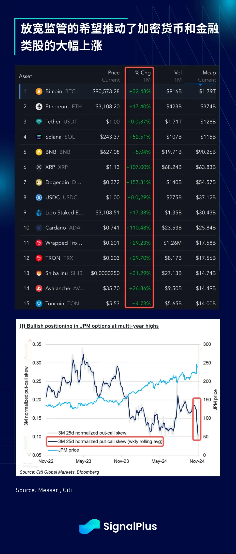 SignalPlus Macro Analysis Special Edition: The Next Inning