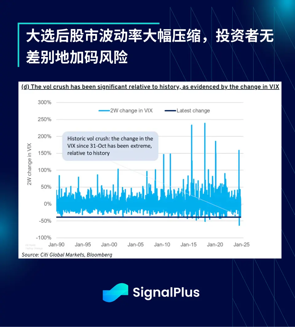 SignalPlus Macro Analysis Special Edition: The Next Inning