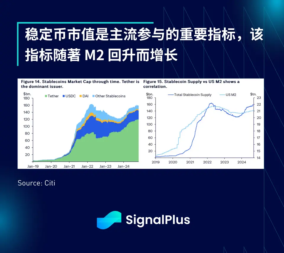 SignalPlus Macro Analysis Special Edition: The Next Inning