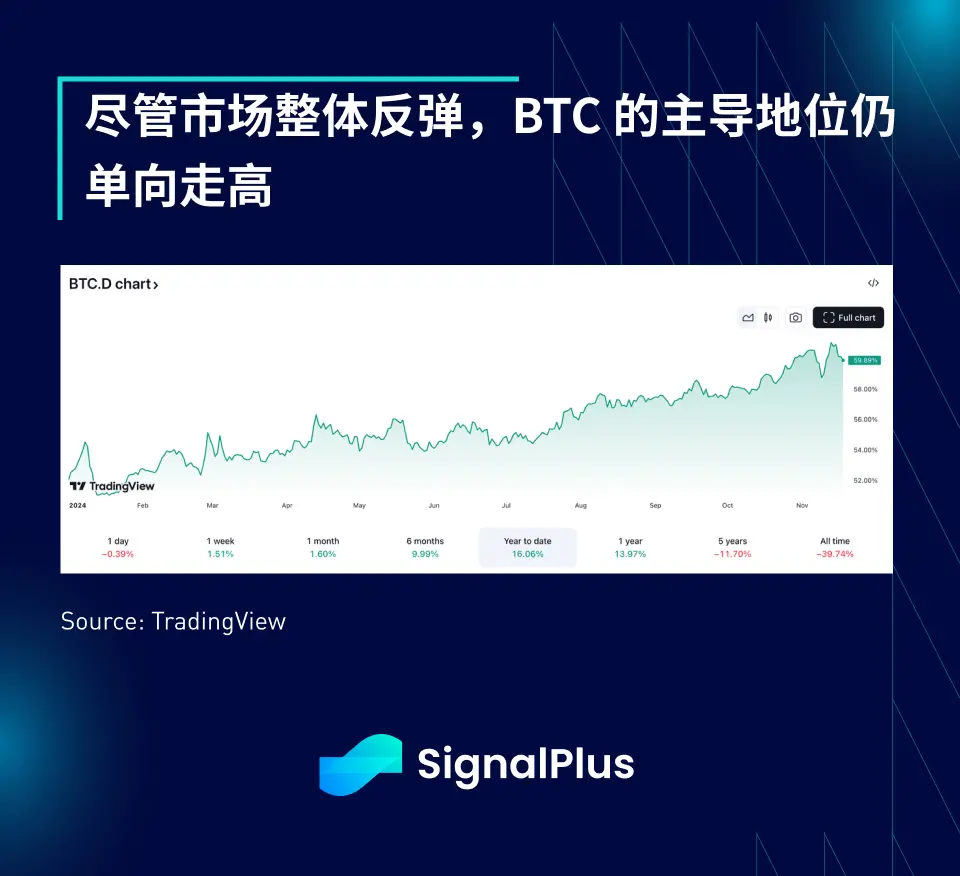 SignalPlus Macro Analysis Special Edition: The Next Inning