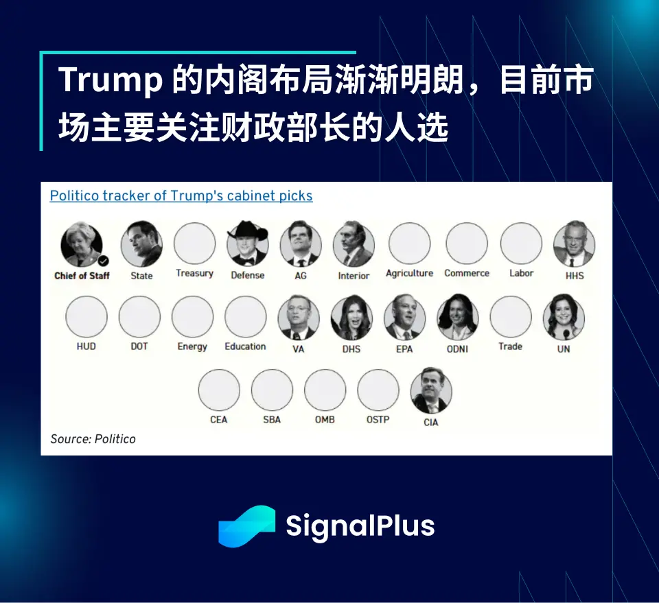 SignalPlus Macro Analysis Special Edition: The Next Inning