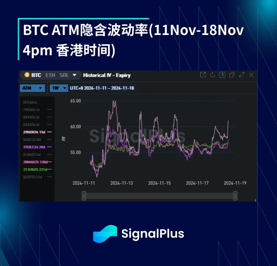 BTC Volatility Weekly Review (November 11 - November 18)