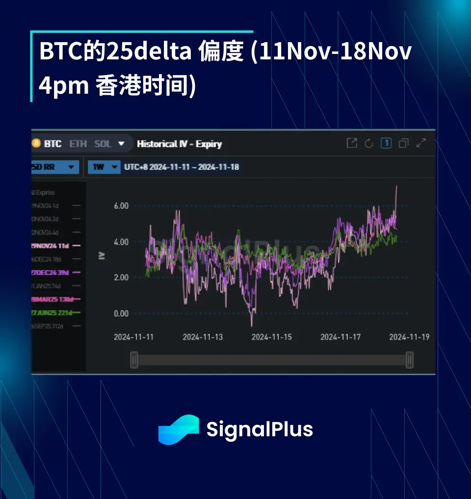 BTC Volatility Weekly Review (November 11 - November 18)