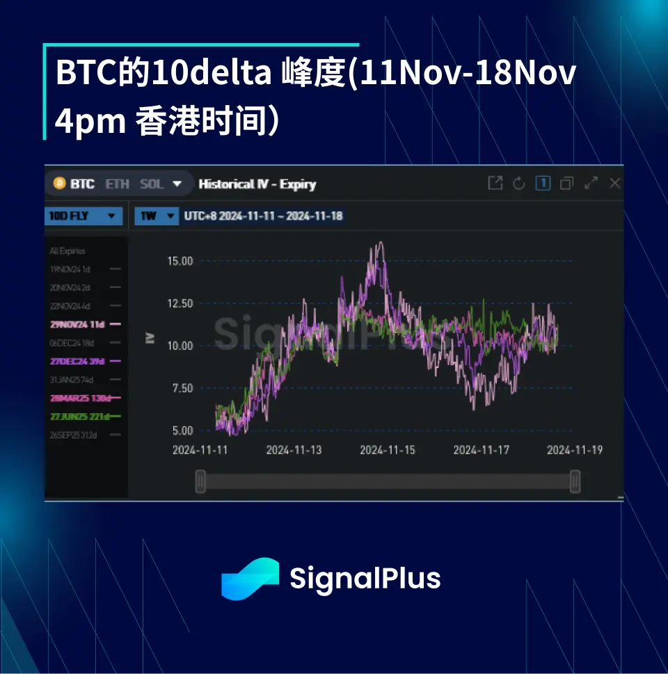 BTC Volatility Weekly Review (November 11 - November 18)