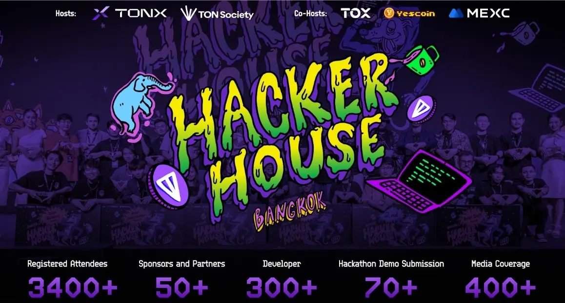 The TON Hacker House in Bangkok has successfully concluded, with TONX collaborating with 300 global developers to create 70 innovative projects