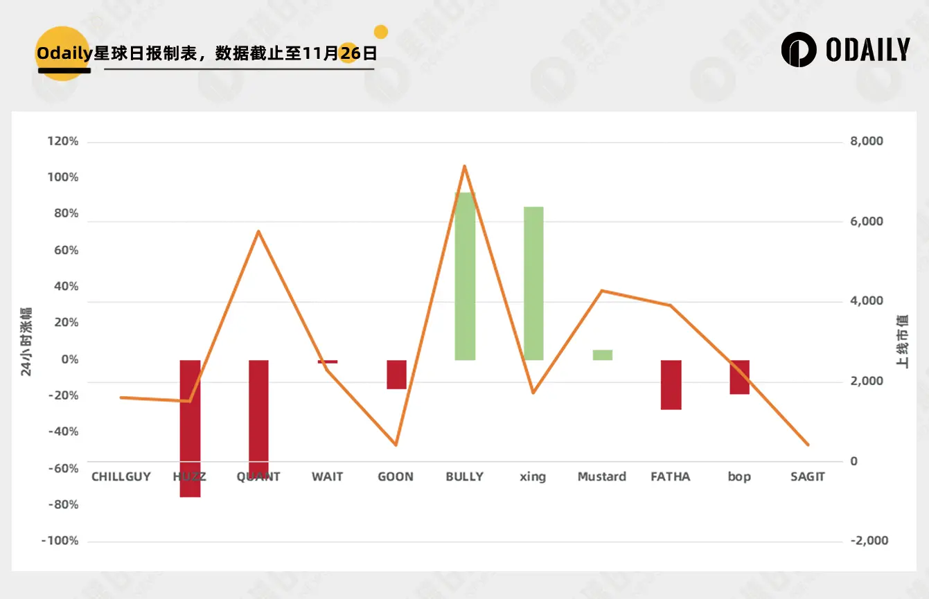 CHILLGUY increased 12 times in one day, but most people made rich by Moonshot couldn't benefit