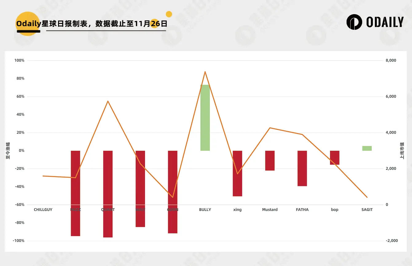 CHILLGUY increased 12 times in one day, but most people made rich by Moonshot couldn't benefit