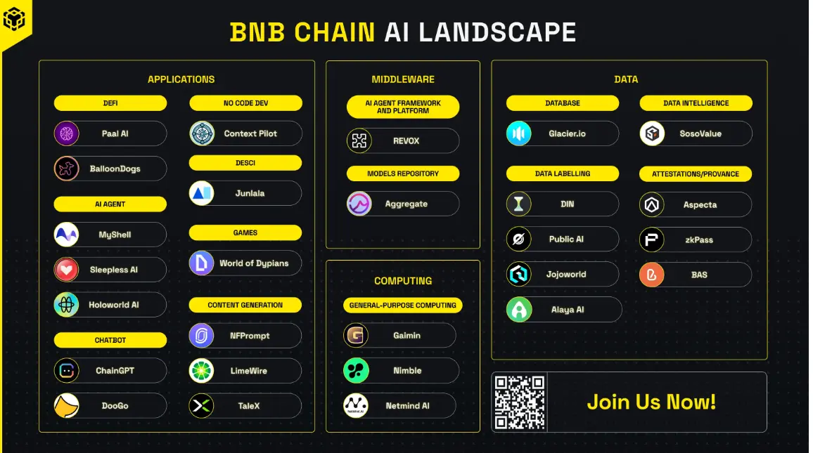 ”无声“浪潮：探秘 BNBChain 的低调征途