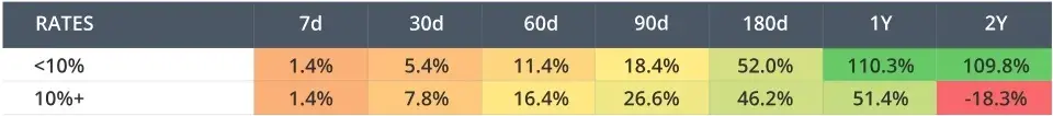 VanEck 研究：比特币本周期将涨至 18 万美金 为什么？