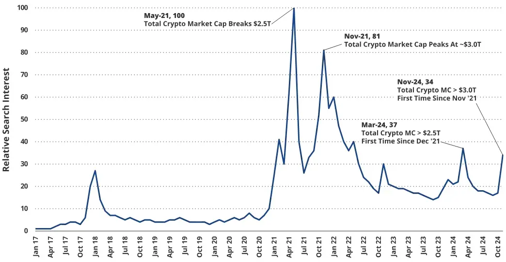 VanEck 研究：比特币本周期将涨至 18 万美金 为什么？