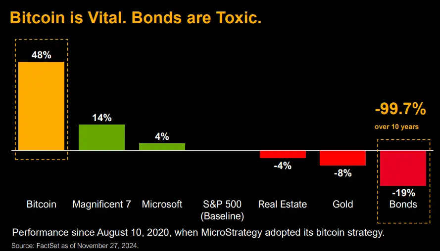 Michael Saylorのマイクロソフト取締役会でのスピーチの要点：ビットコインは企業にとって最良の価値保存資産