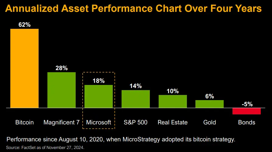 Michael Saylorのマイクロソフト取締役会でのスピーチの要点：ビットコインは企業にとって最良の価値保存資産